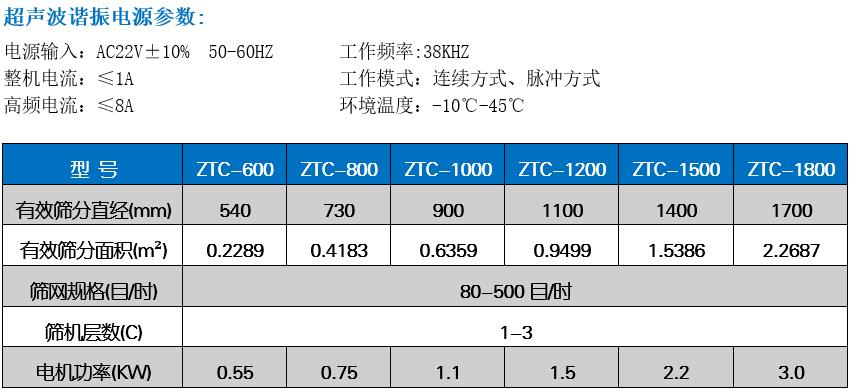 焊條粉末超聲波振動篩技術(shù)參數(shù) 焊條粉末超聲波振動篩技術(shù)參數(shù)