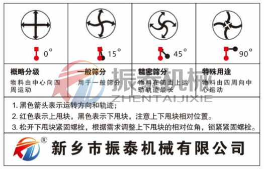 硫磺振動篩運行軌跡圖 硫磺振動篩運行軌跡圖