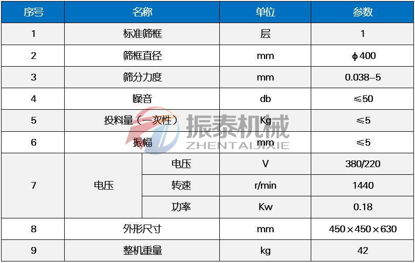 電池材料超聲波試驗篩技術(shù)參數(shù) 電池材料超聲波試驗篩技術(shù)參數(shù)