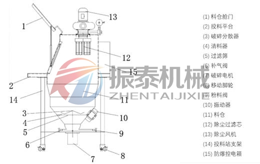 結(jié)構(gòu) 結(jié)構(gòu)