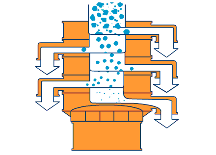 鋯珠振動篩工作原理 鋯珠振動篩工作原理