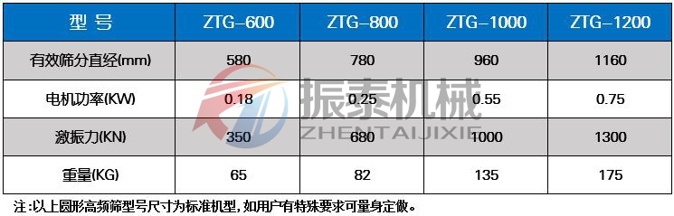 海藻肥過濾高頻振動篩技術參數(shù) 海藻肥過濾高頻振動篩技術參數(shù)