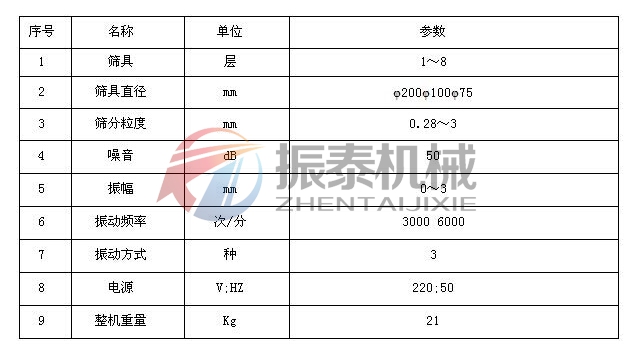磷酸鐵鋰正極超聲波試驗篩技術參數(shù) 磷酸鐵鋰正極超聲波試驗篩技術參數(shù)