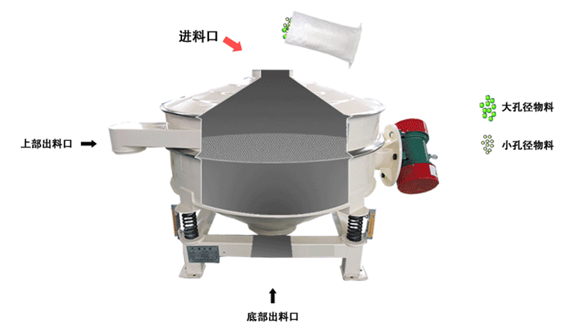 滑石粉直排篩 滑石粉直排篩