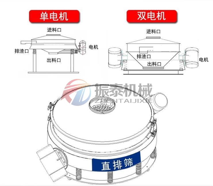 單電機雙電機 單電機雙電機