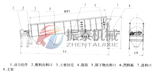 電石渣漿料滾筒篩結(jié)構(gòu)圖 電石渣漿料滾筒篩結(jié)構(gòu)圖