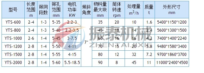 滾筒篩技術(shù)參數(shù) 滾筒篩技術(shù)參數(shù)