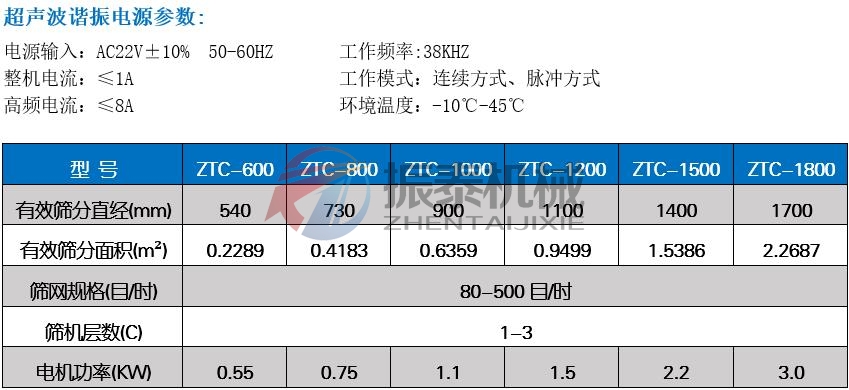 白炭黑粉超聲波振動篩技術(shù)參數(shù) 白炭黑粉超聲波振動篩技術(shù)參數(shù)