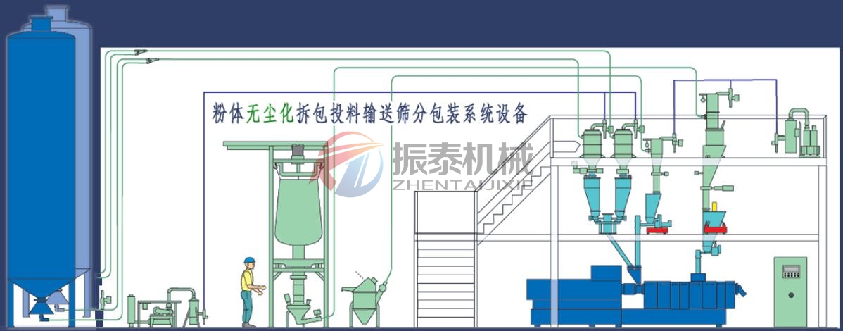 真空上料機篩分系統(tǒng) 真空上料機篩分系統(tǒng)