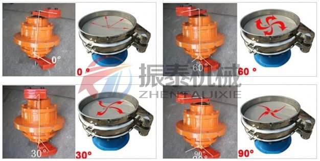 三氧化二砷不銹鋼振動篩電機調(diào)整 三氧化二砷不銹鋼振動篩電機調(diào)整