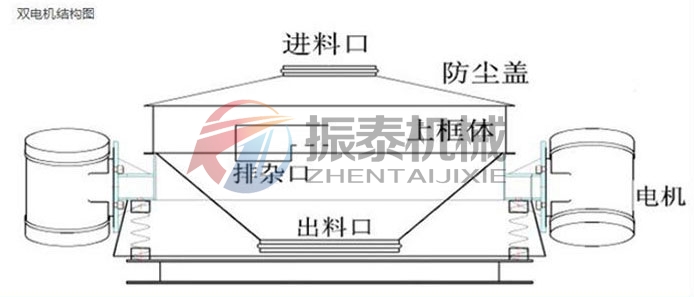 雙電機(jī)直排篩 雙電機(jī)直排篩