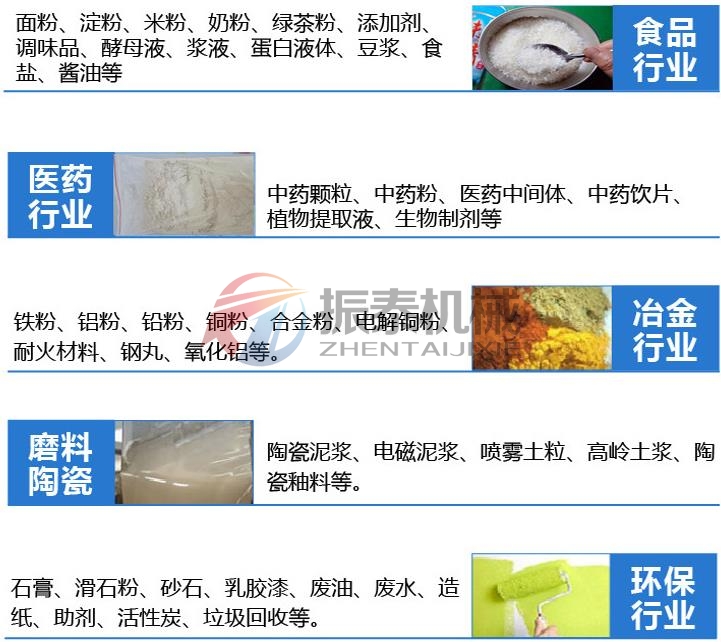軟骨素粉直排篩適用行業(yè) 軟骨素粉直排篩適用行業(yè)