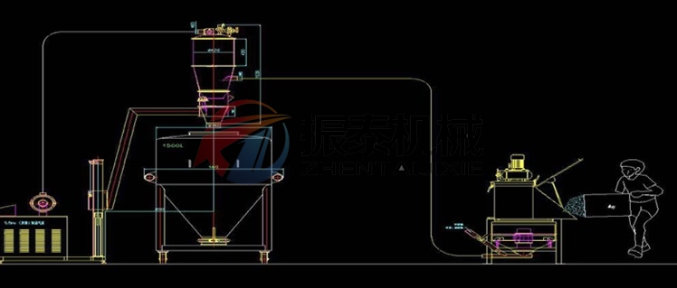 無塵投料站 無塵投料站
