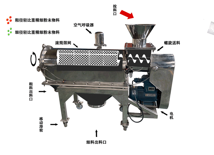 顏料粉氣流篩工作原理 顏料粉氣流篩工作原理