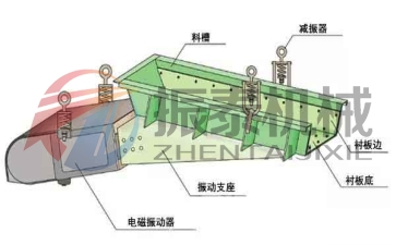 顆粒焦炭電磁振動(dòng)給料機(jī)結(jié)構(gòu)圖 顆粒焦炭電磁振動(dòng)給料機(jī)結(jié)構(gòu)圖