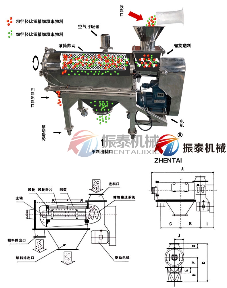 活性炭氣流篩工作原理 活性炭氣流篩工作原理