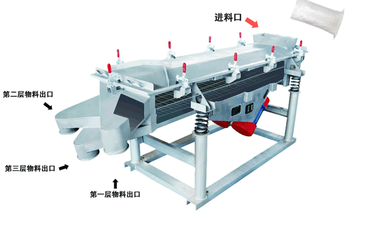 無水碳酸鈉直線振動篩工作原理 無水碳酸鈉直線振動篩工作原理