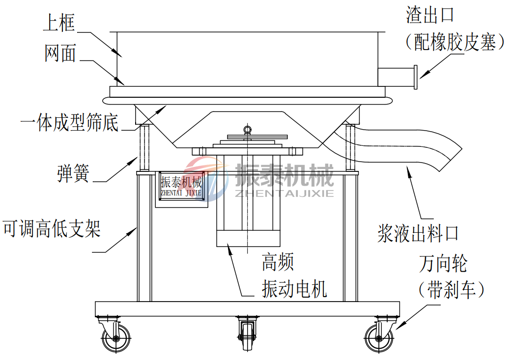 紙漿過濾高頻振動篩圖紙 紙漿過濾高頻振動篩圖紙