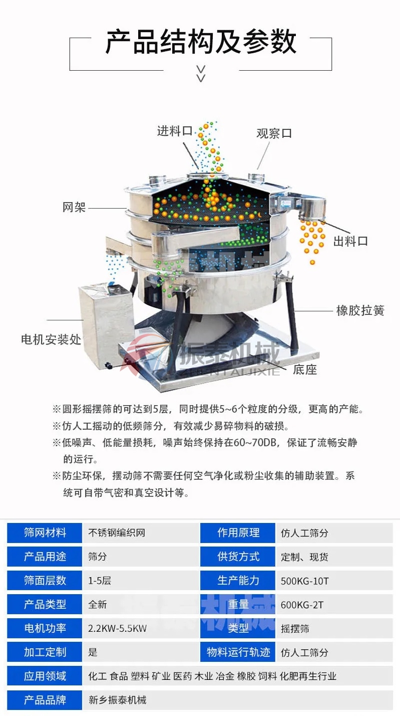 洗滌劑圓形搖擺篩技術(shù)參數(shù)要求 洗滌劑圓形搖擺篩技術(shù)參數(shù)要求
