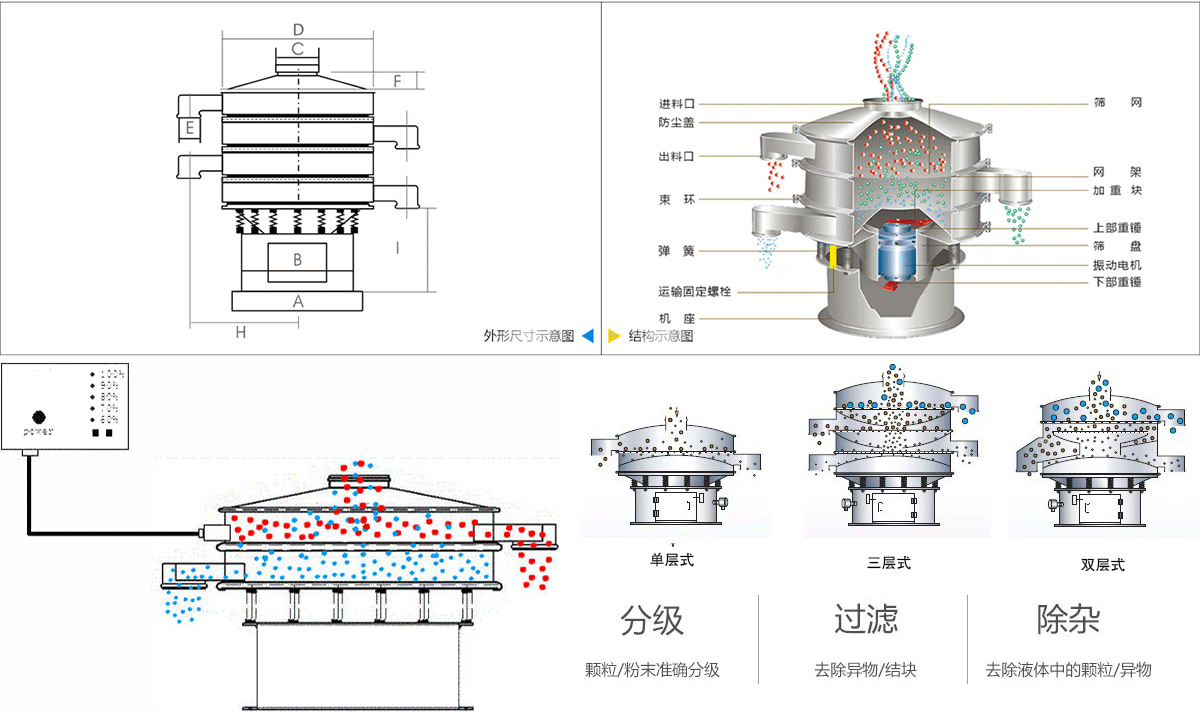 廢舊磷酸鐵鋰電池粉超聲波振動(dòng)篩工作原理 廢舊磷酸鐵鋰電池粉超聲波振動(dòng)篩工作原理
