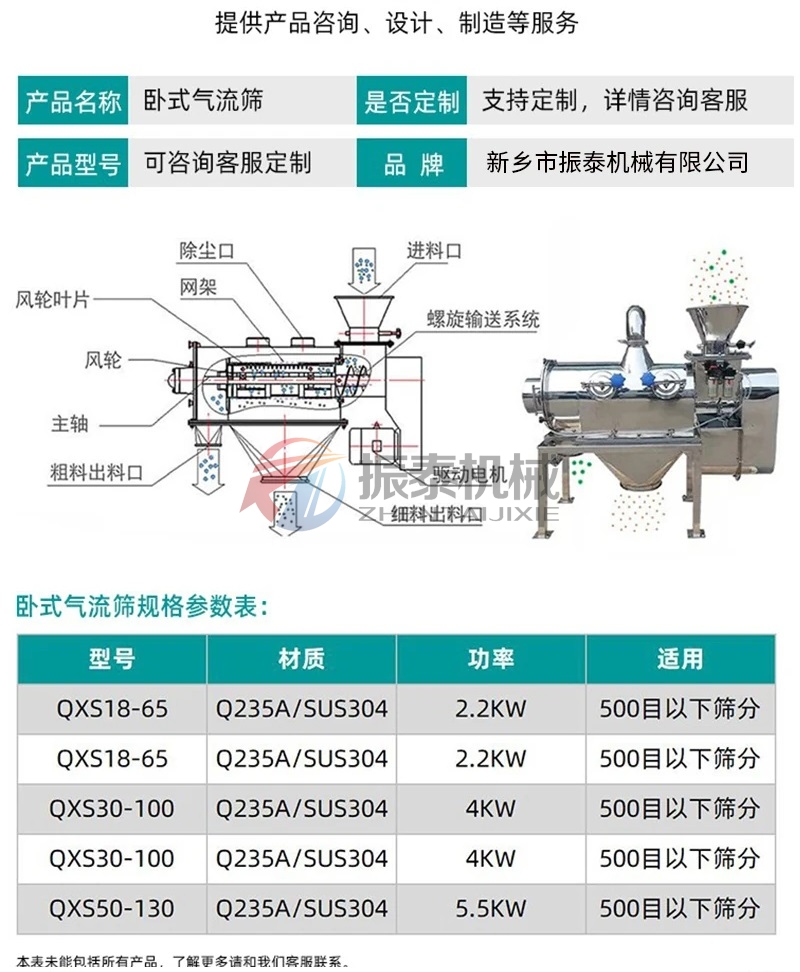 矽粉氣流篩技術(shù)參數(shù) 矽粉氣流篩技術(shù)參數(shù)