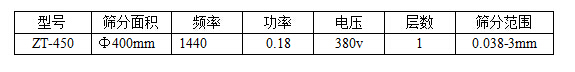 過濾篩技術(shù)參數(shù) 過濾篩技術(shù)參數(shù)