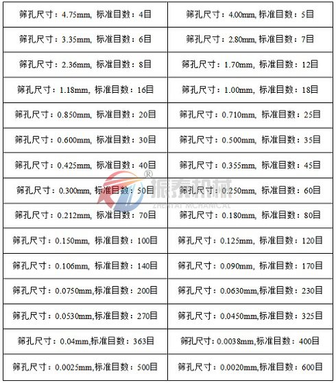 國標(biāo)試驗(yàn)篩目數(shù)對照表 國標(biāo)試驗(yàn)篩目數(shù)對照表
