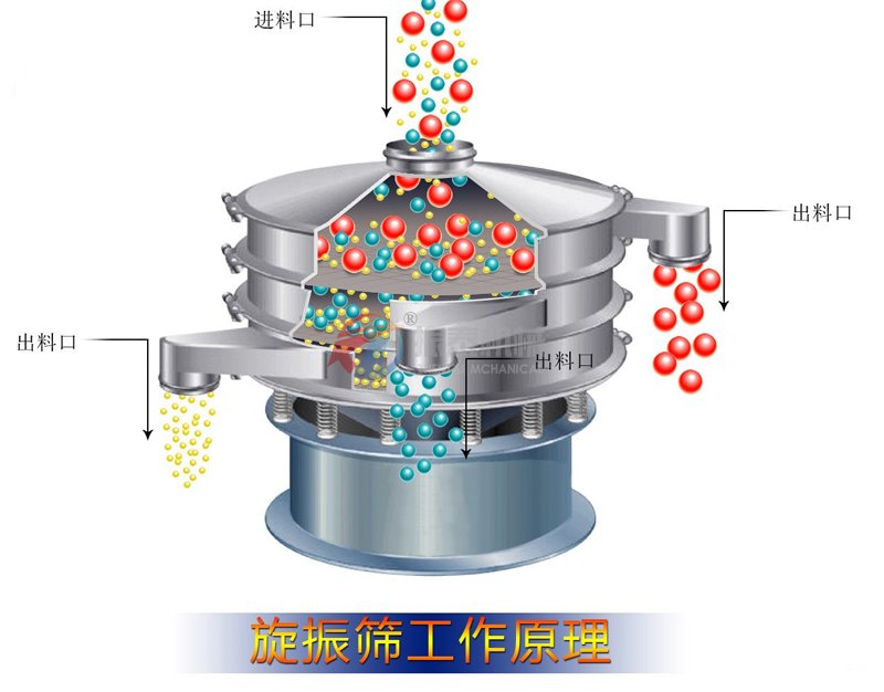 造紙涂料振動篩結(jié)構(gòu)圖 造紙涂料振動篩結(jié)構(gòu)圖